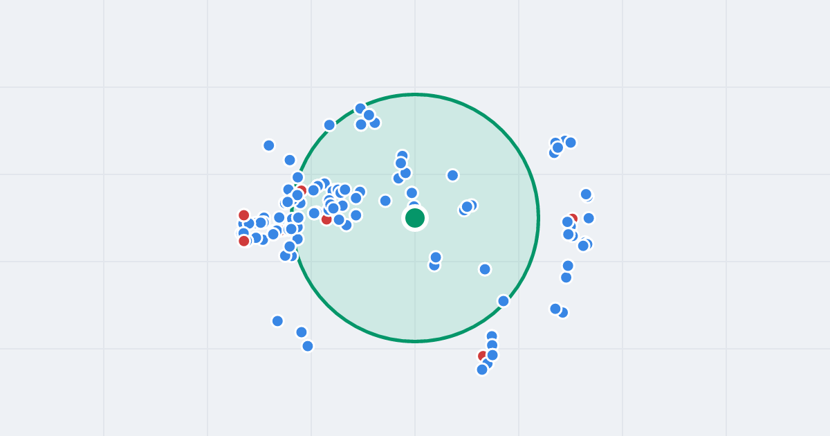 Mapa: Jacka Malczewskiego 2 i flipy w promieniu 1 km