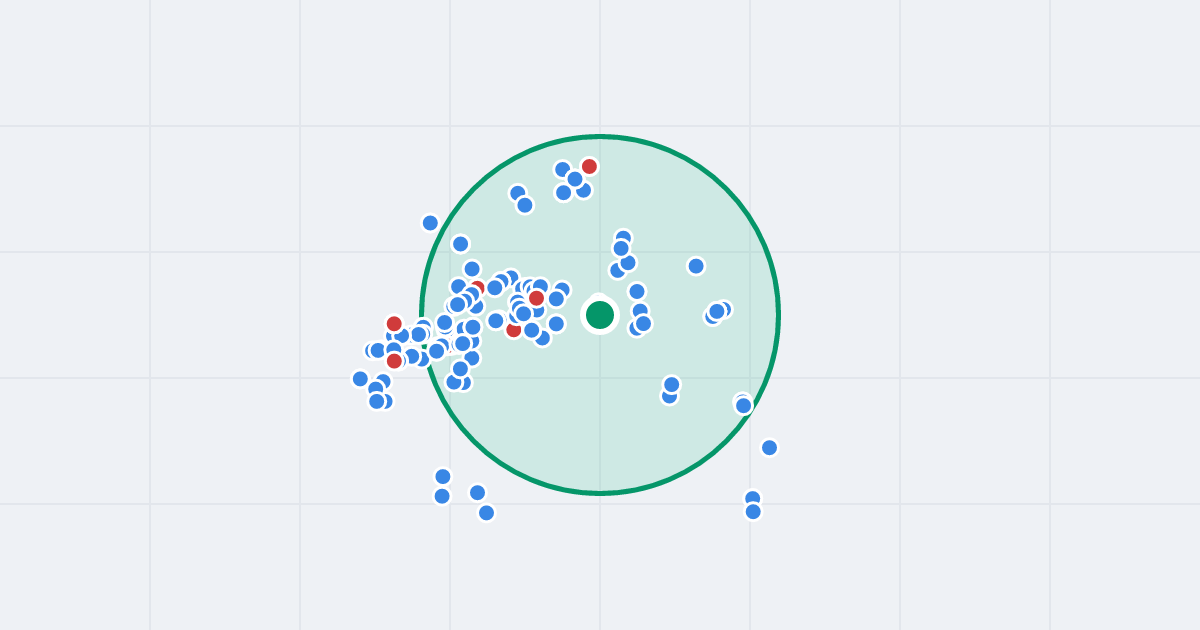 Mapa: Jacka Malczewskiego 8 i flipy w promieniu 1 km