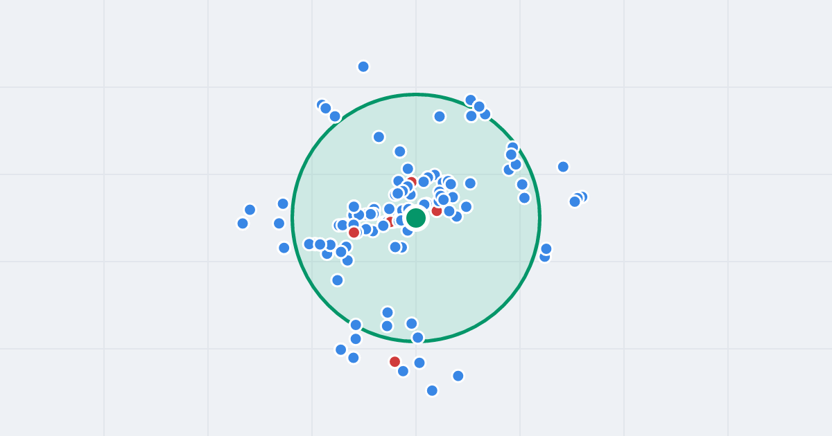 Mapa: Kartuska 66 i flipy w promieniu 1 km