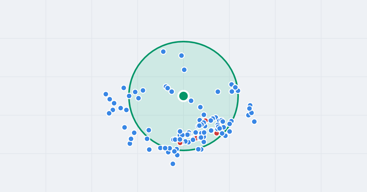 Mapa: Skarpowa 100 i flipy w promieniu 1 km