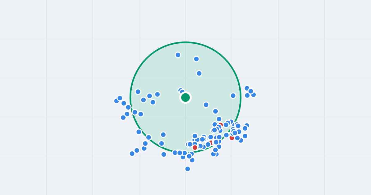 Mapa: Skarpowa 118 i flipy w promieniu 1 km