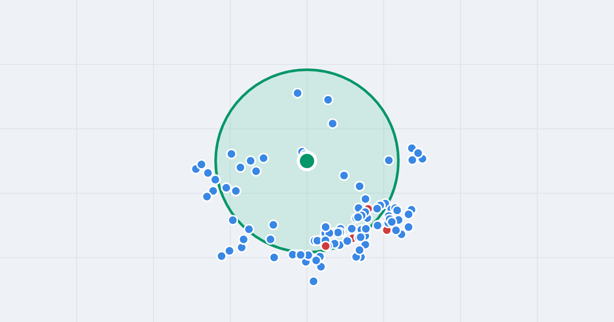 Mapa: Skarpowa 120 i flipy w promieniu 1 km