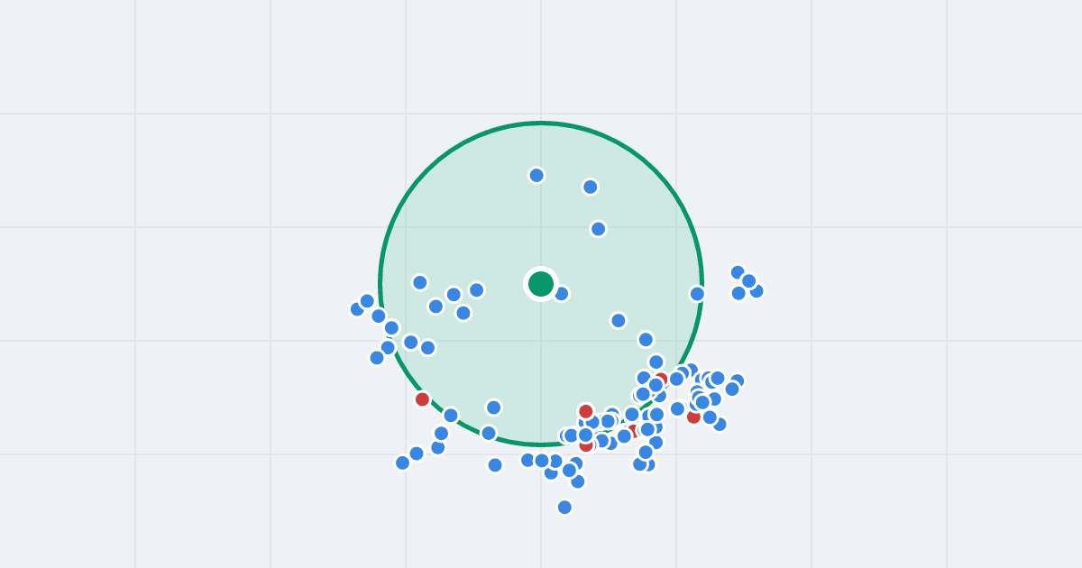 Mapa: Skarpowa 126 i flipy w promieniu 1 km