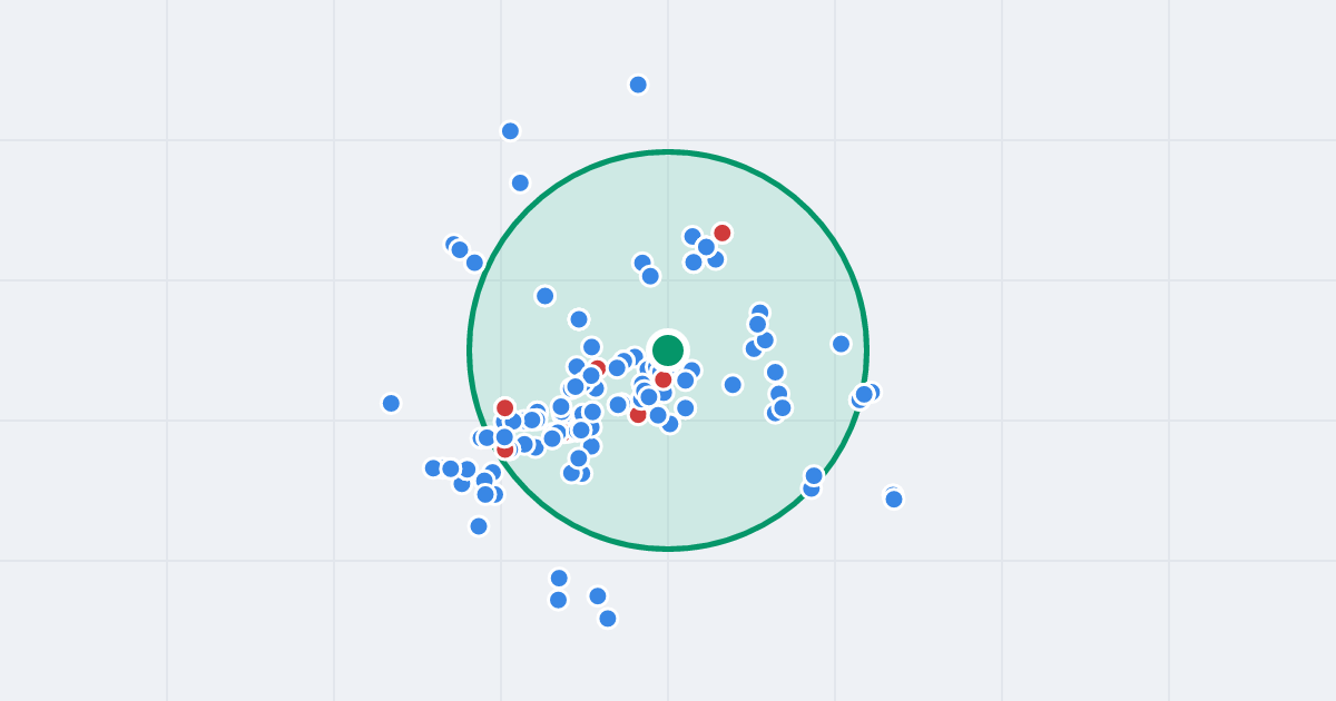 Mapa: Skarpowa 2 i flipy w promieniu 1 km