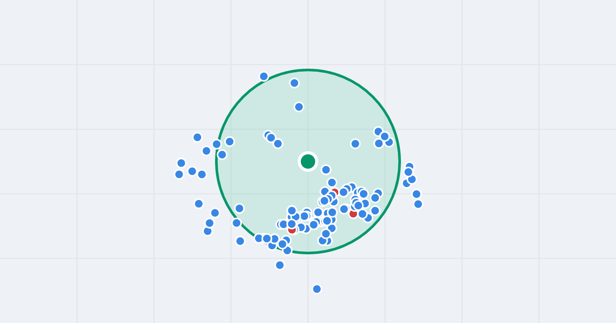 Mapa: Skarpowa 54 i flipy w promieniu 1 km
