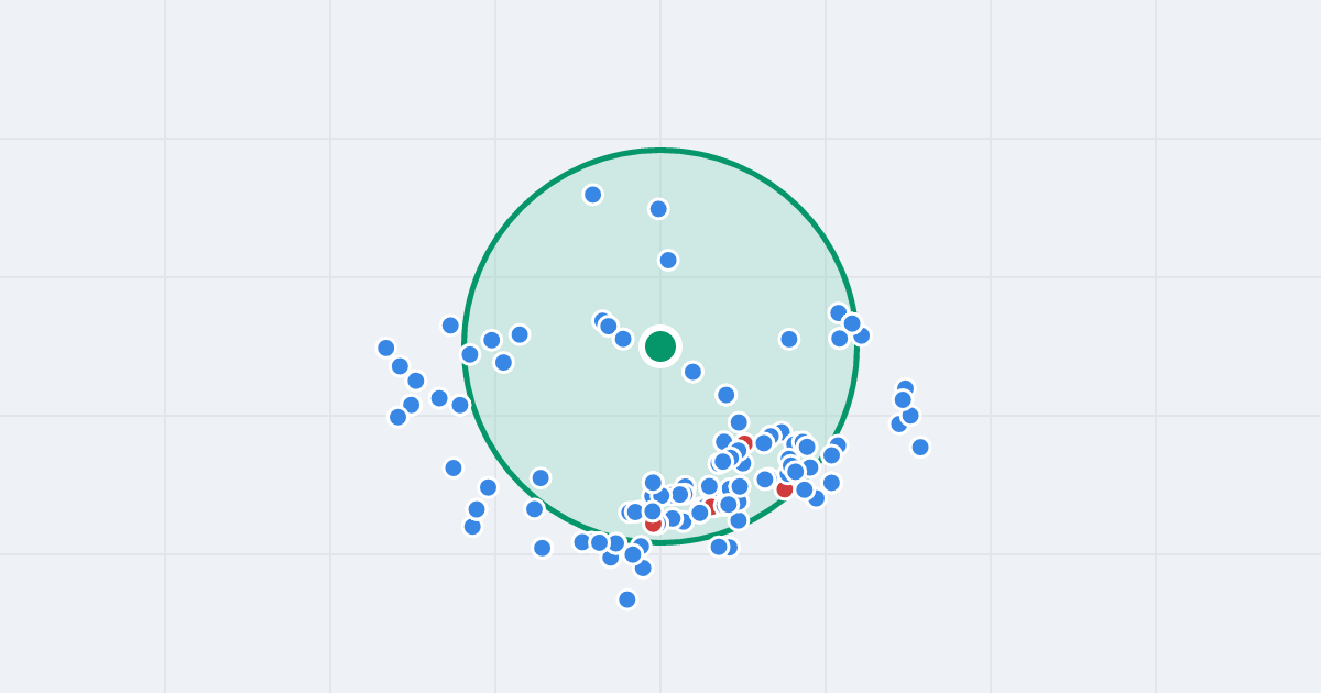 Mapa: Skarpowa 77 i flipy w promieniu 1 km
