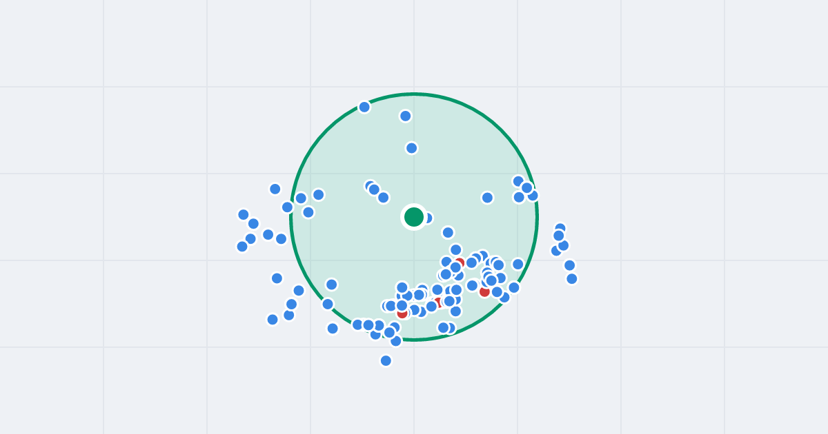 Mapa: Skarpowa 78 i flipy w promieniu 1 km