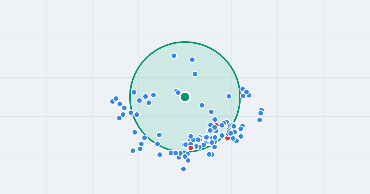 Mapa: Skarpowa 87 i flipy w promieniu 1 km
