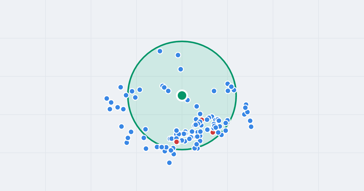 Mapa: Skarpowa 96 i flipy w promieniu 1 km