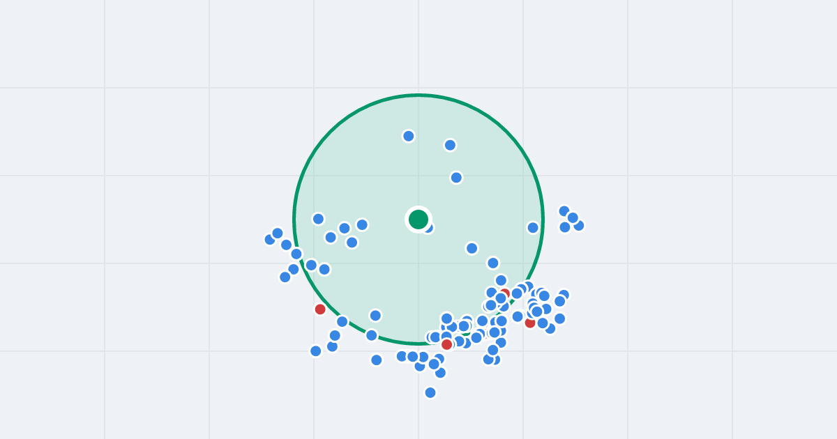 Mapa: Skarpowa 97 i flipy w promieniu 1 km