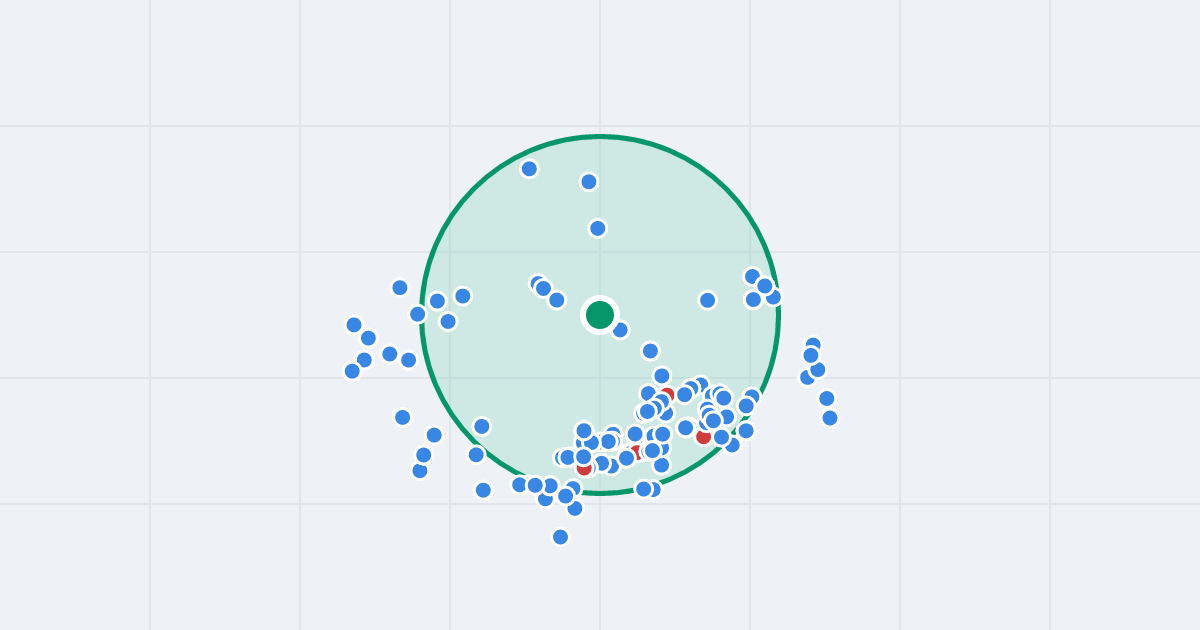 Mapa: Skarpowa 98 i flipy w promieniu 1 km