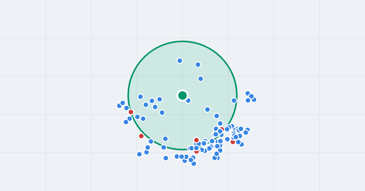 Mapa: Skarpowa 99 i flipy w promieniu 1 km
