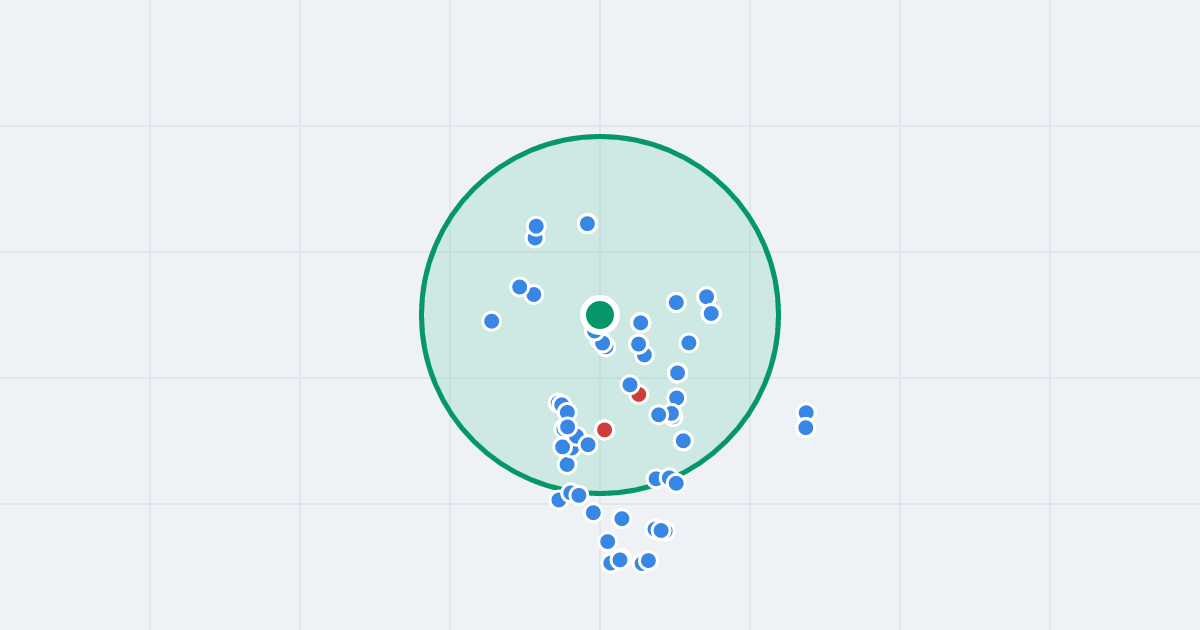 Mapa: Doki 2 i flipy w promieniu 1 km