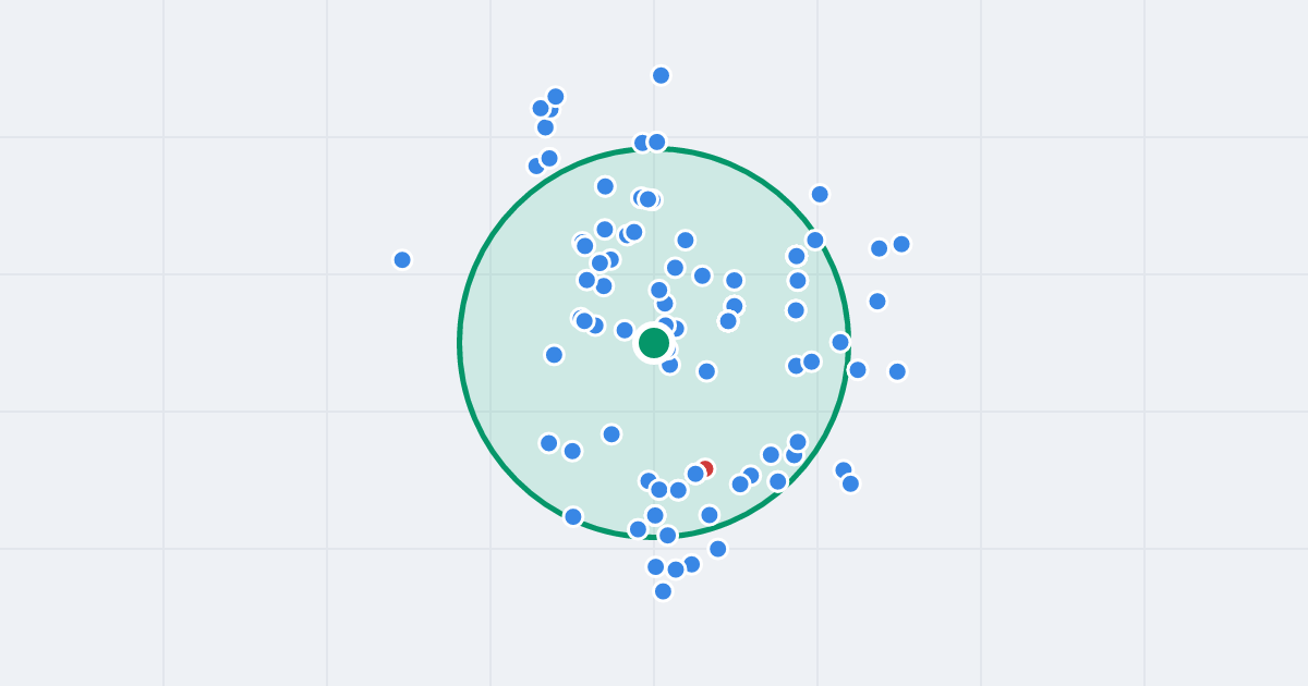 Mapa: Ogarna 83/84 i flipy w promieniu 1 km