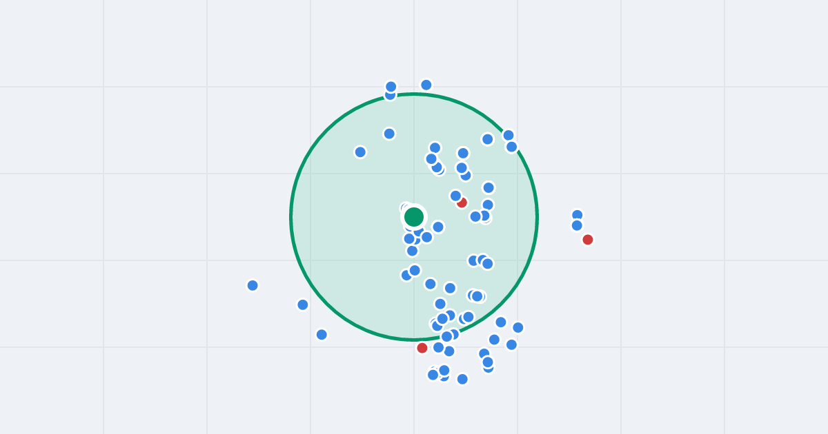 Mapa: Rajska 1/5b i flipy w promieniu 1 km