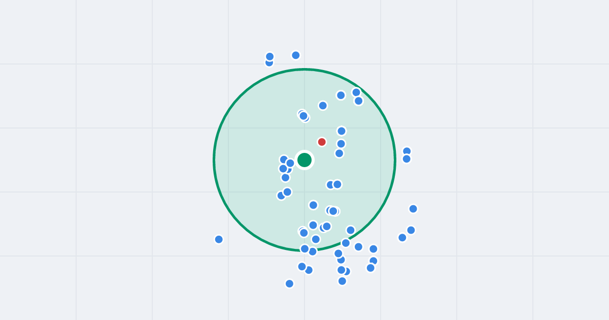 Mapa: Rajska 8 i flipy w promieniu 1 km