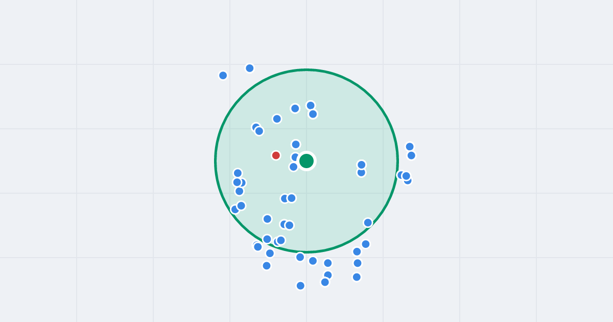 Mapa: Stare Domki 5 i flipy w promieniu 1 km
