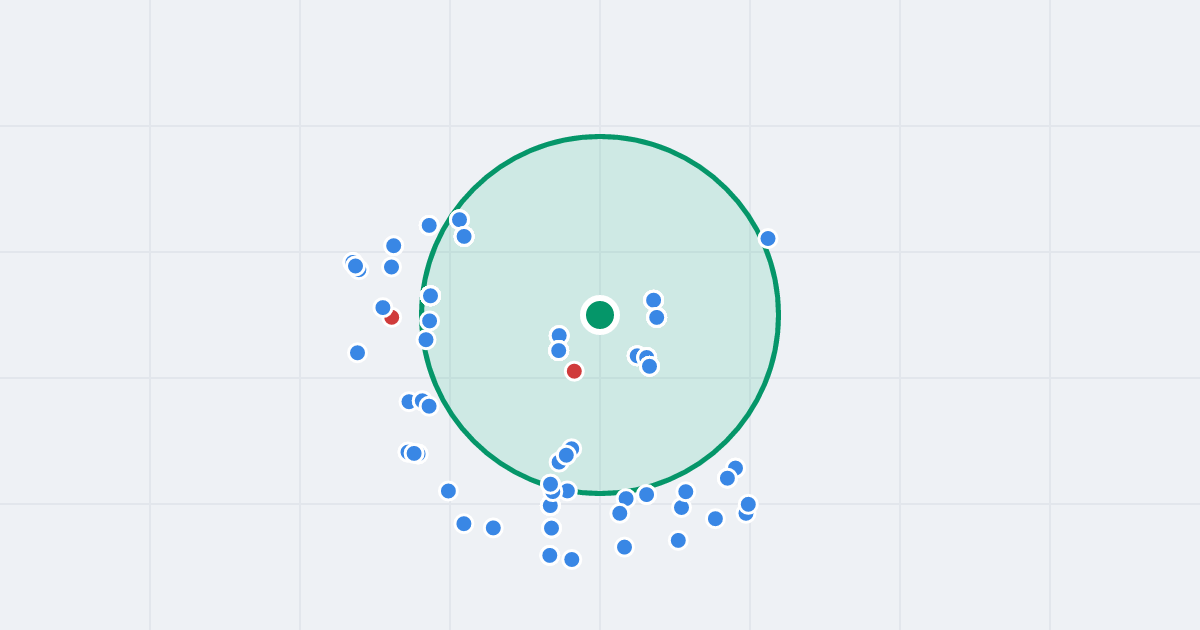 Mapa: Stępkarska 7 i flipy w promieniu 1 km