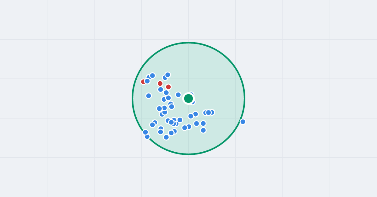 Mapa: Szpaki 9 i flipy w promieniu 1 km
