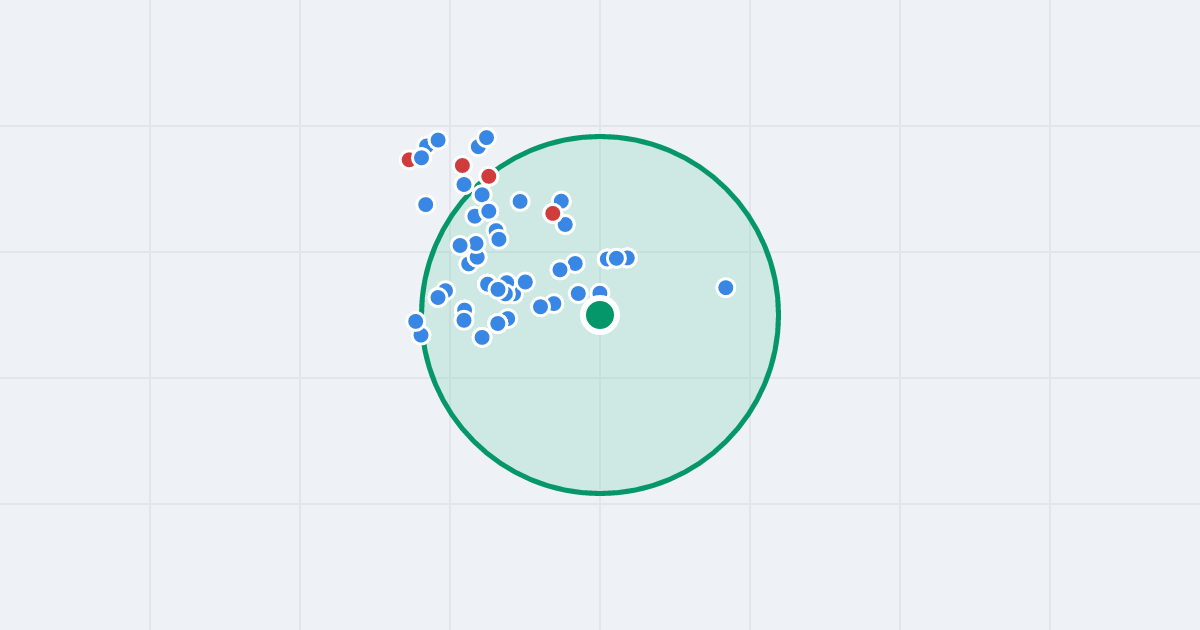 Mapa: Tamka 27B i flipy w promieniu 1 km