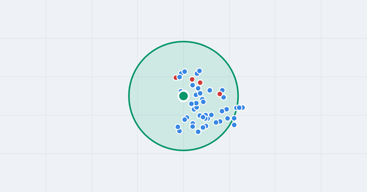 Mapa: Wosia Budzysza 4 i flipy w promieniu 1 km