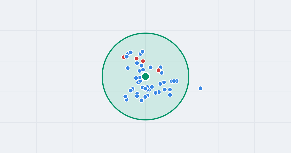 Mapa: Wrzosy 2 i flipy w promieniu 1 km