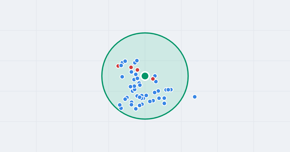Mapa: Wrzosy 3B i flipy w promieniu 1 km