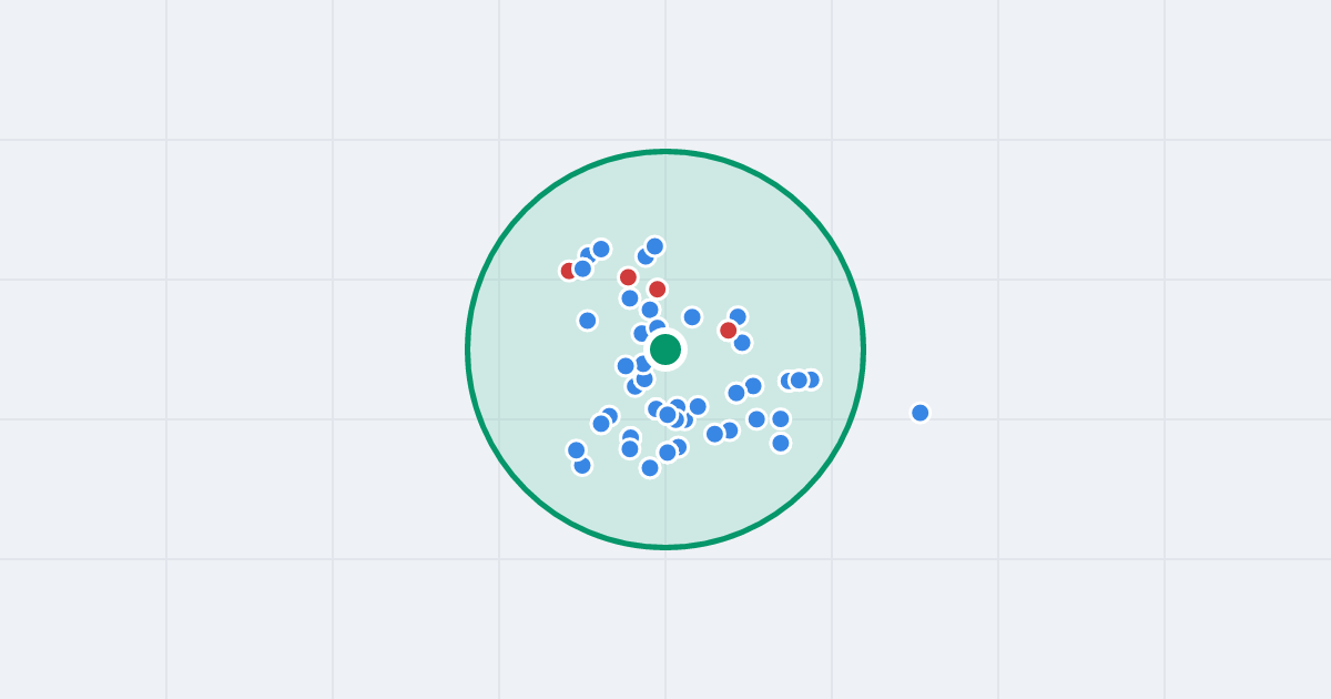 Mapa: Wrzosy 4B i flipy w promieniu 1 km