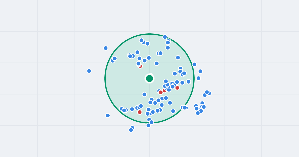 Mapa: Bernarda Chrzanowskiego 30 i flipy w promieniu 1 km
