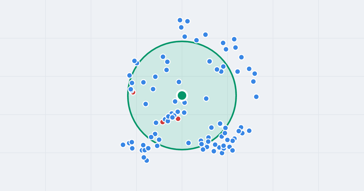 Mapa: Karola Szymanowskiego 8 i flipy w promieniu 1 km