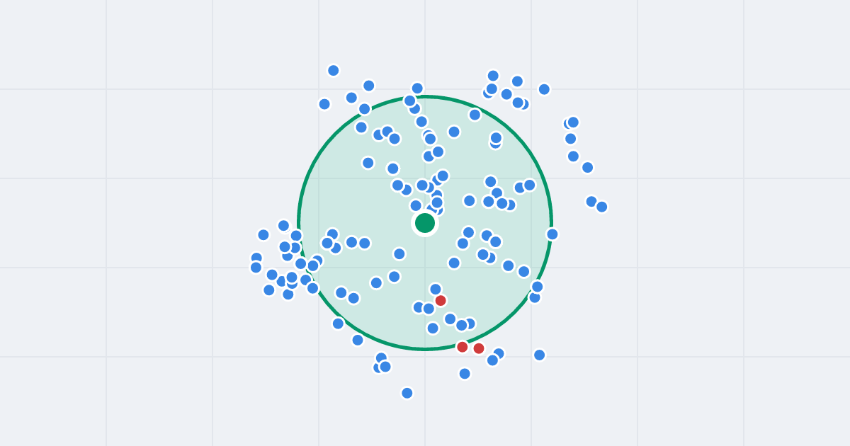 Mapa: Wajdeloty 10 i flipy w promieniu 1 km