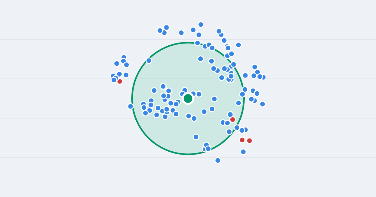 Mapa: Aleja Grunwaldzka 115 i flipy w promieniu 1 km