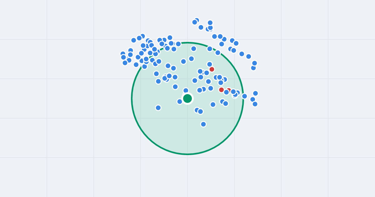 Mapa: Juliusza Kossaka 4/5B i flipy w promieniu 1 km