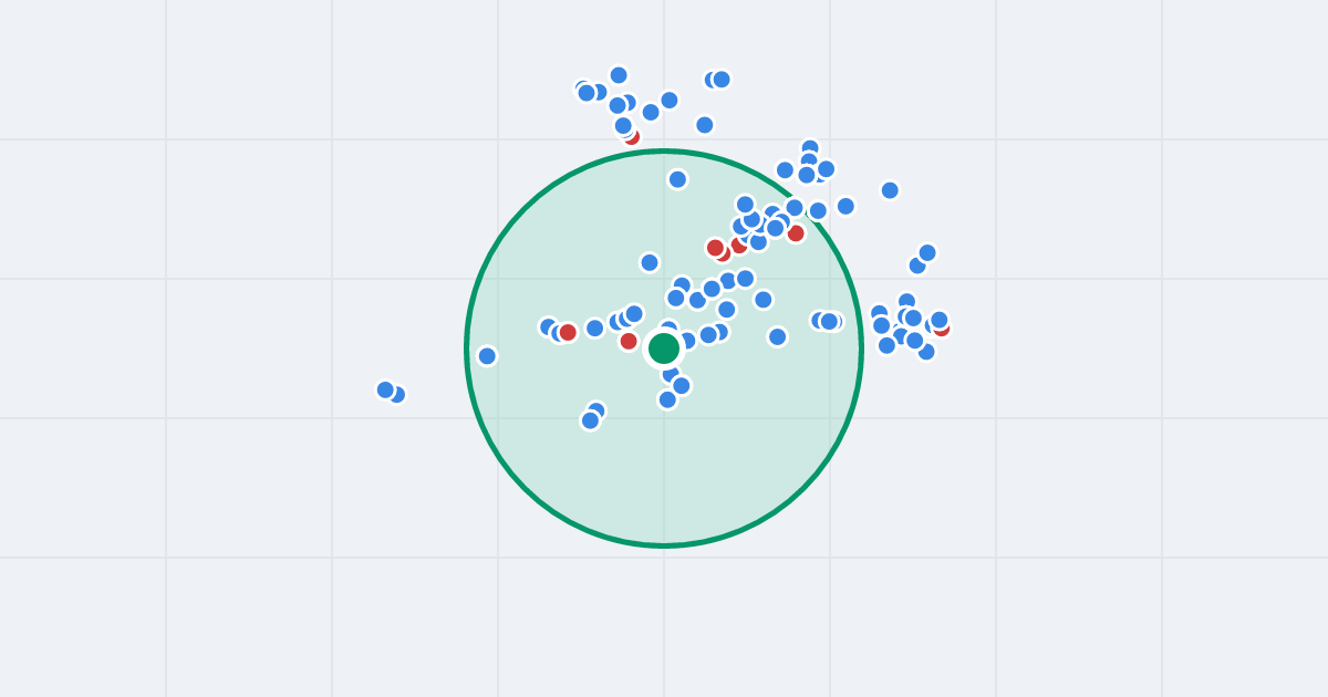 Mapa: Partyzantów 105 i flipy w promieniu 1 km