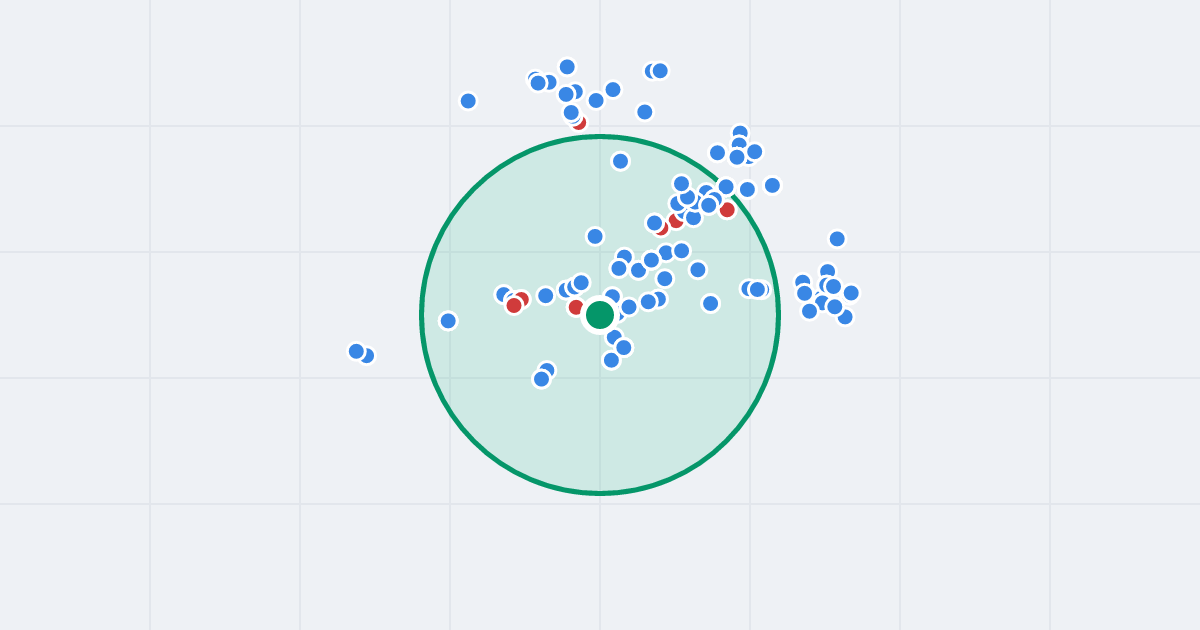 Mapa: Partyzantów 107 i flipy w promieniu 1 km