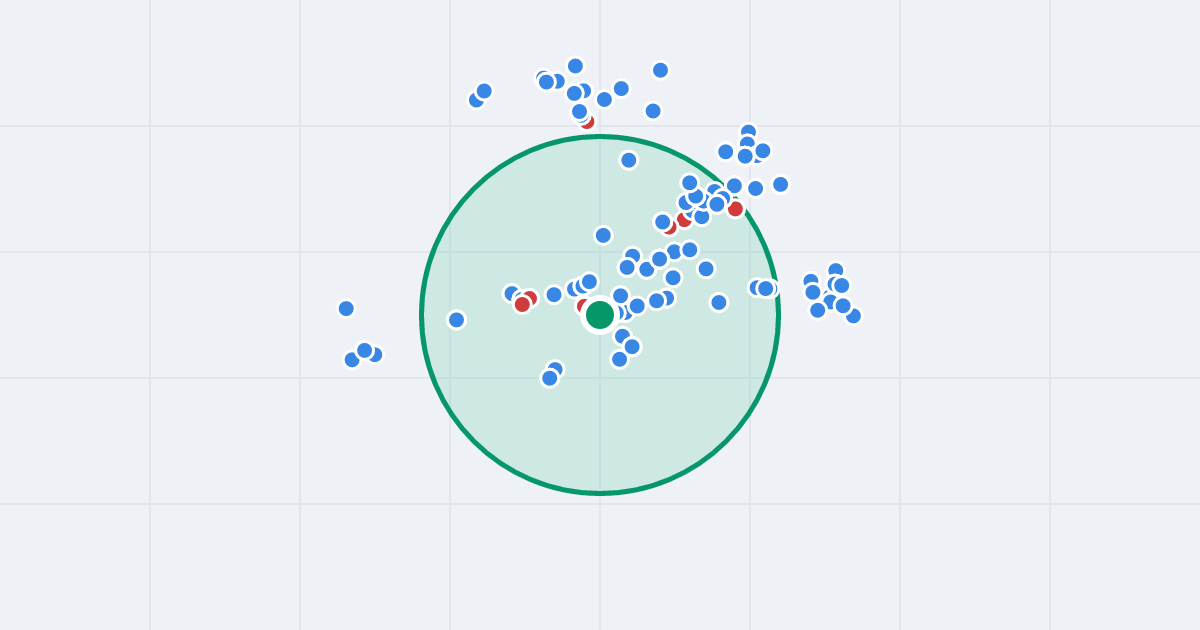 Mapa: Partyzantów 109 i flipy w promieniu 1 km