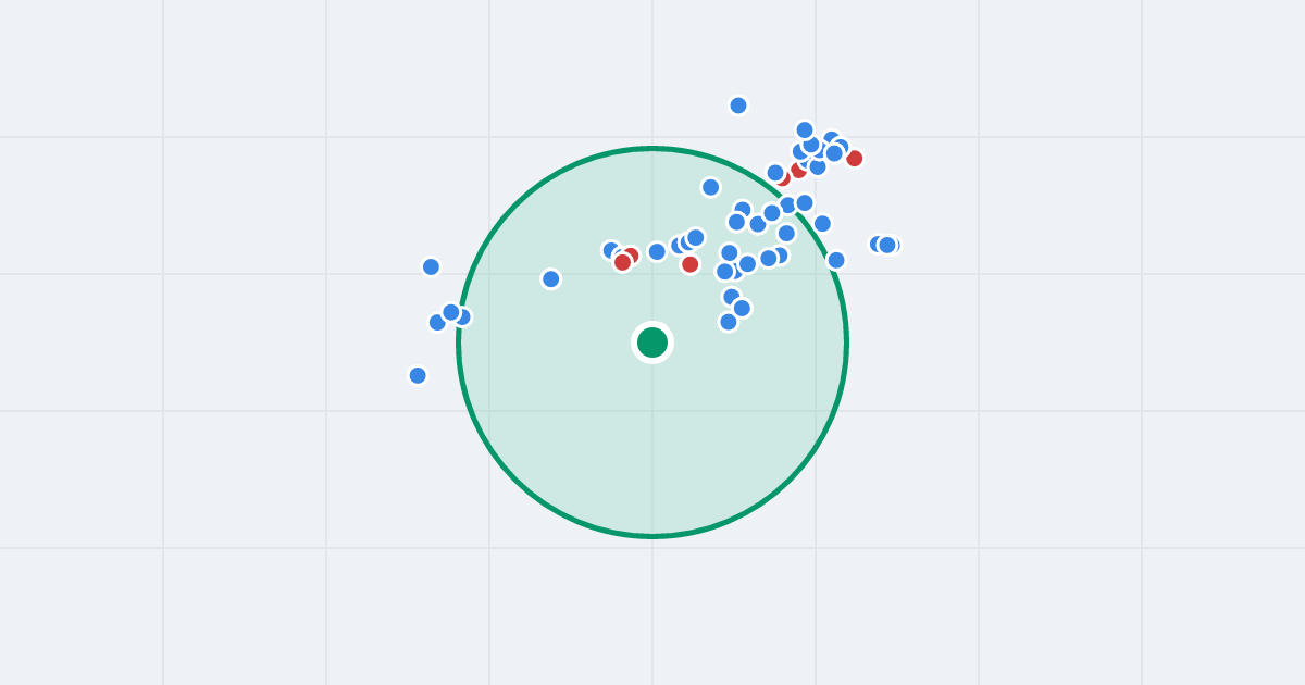 Mapa: Srebrniki 7 i flipy w promieniu 1 km