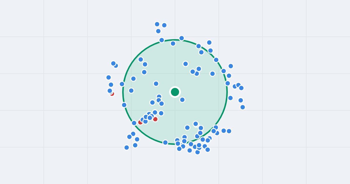 Mapa: Wiktora Gomulickiego 2 i flipy w promieniu 1 km