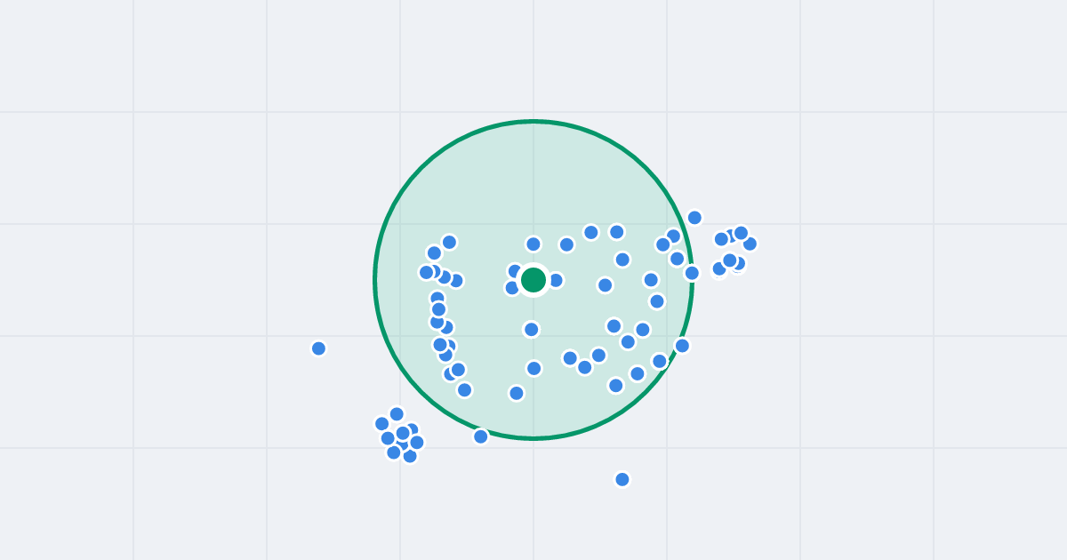 Mapa: Sztormowa 2E i flipy w promieniu 1 km