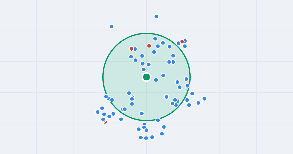 Mapa: Pilotów 10 i flipy w promieniu 1 km