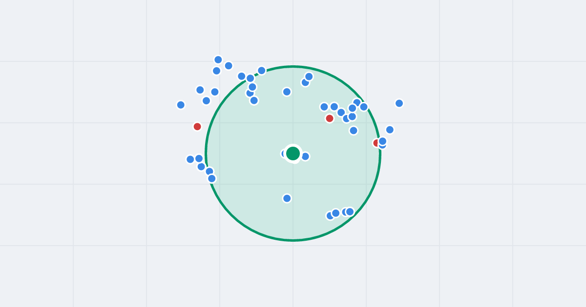 Mapa: Australijska 22 i flipy w promieniu 1 km