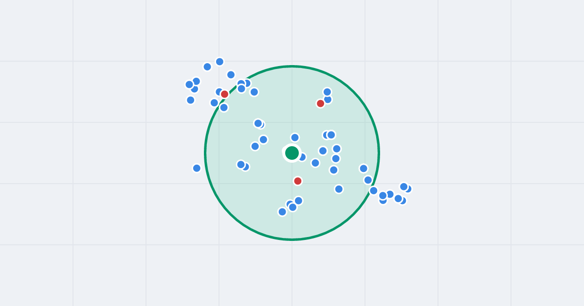 Mapa: gen. Orlicz-Dreszera 14 i flipy w promieniu 1 km