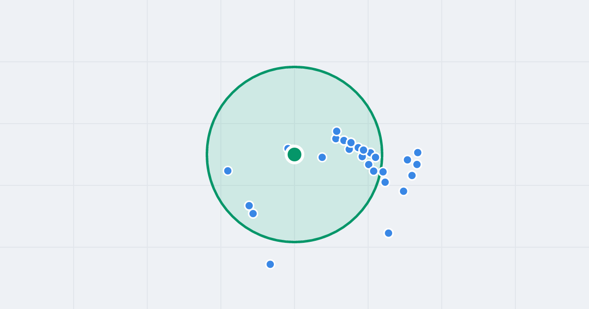 Mapa: Jachtowa 8 i flipy w promieniu 1 km