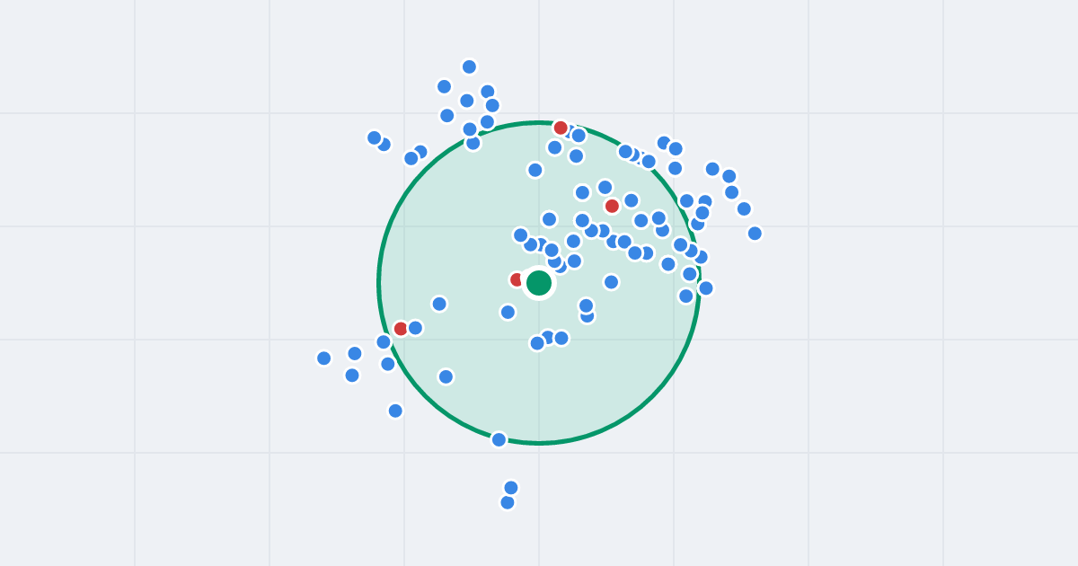 Mapa: Kartuska 45-59 i flipy w promieniu 1 km