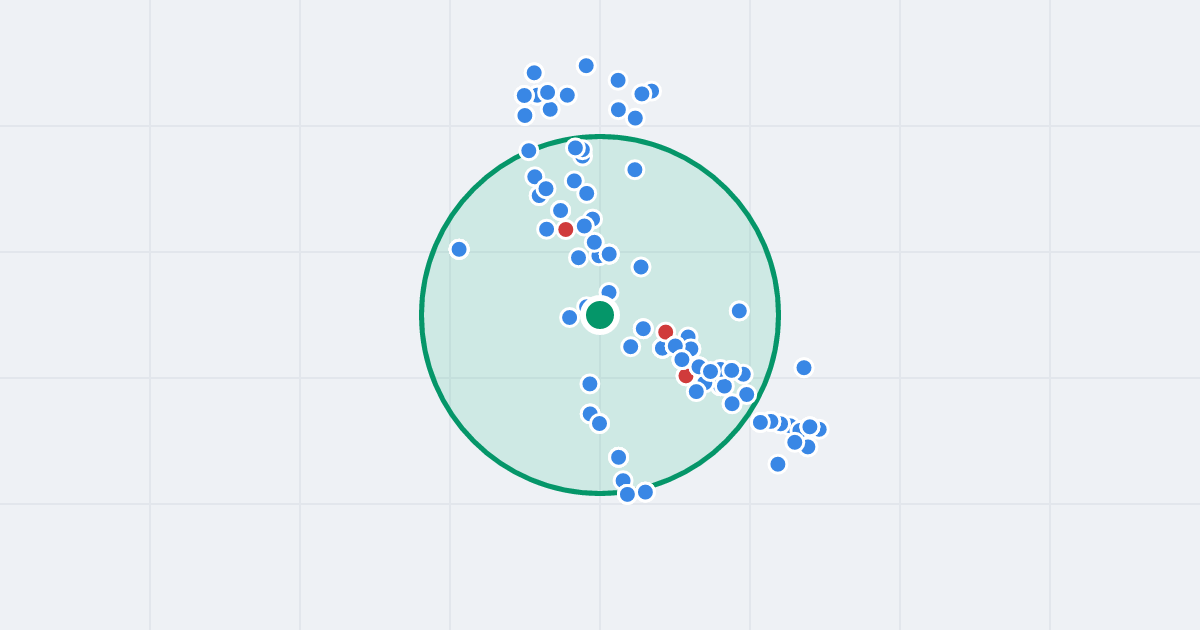 Mapa: Legionów 107 i flipy w promieniu 1 km