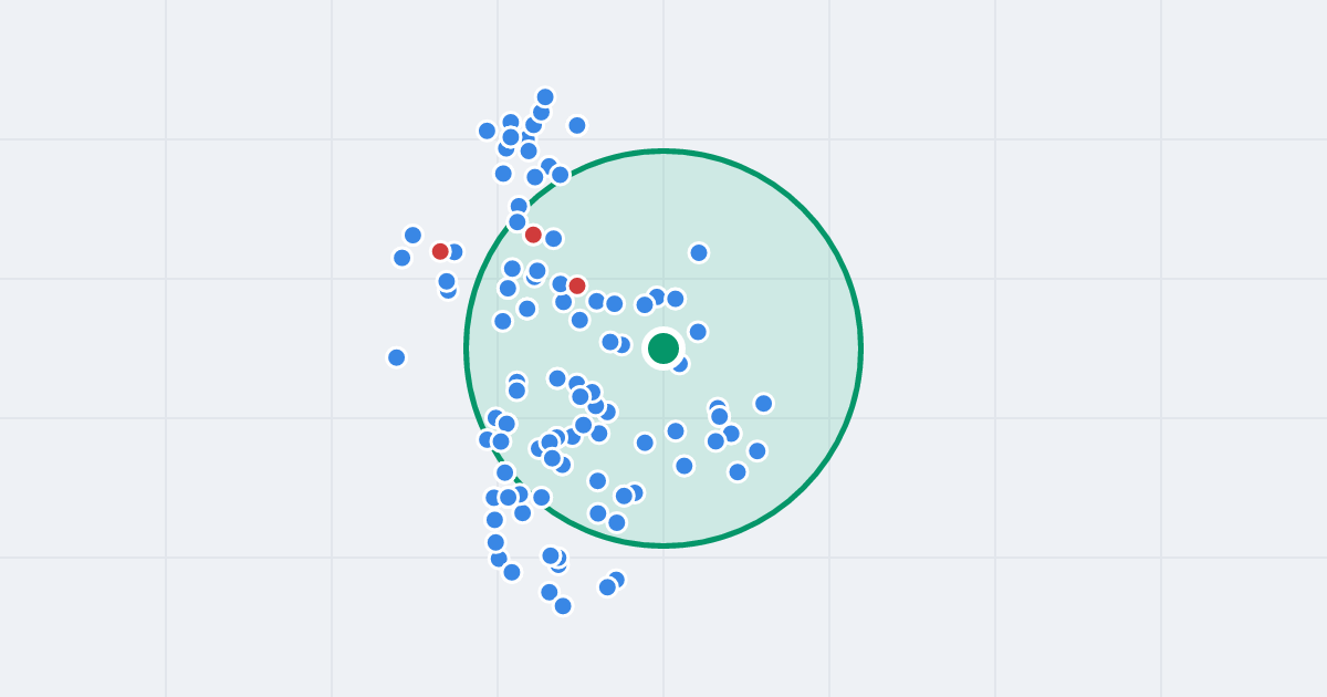 Mapa: Legionów 17B i flipy w promieniu 1 km