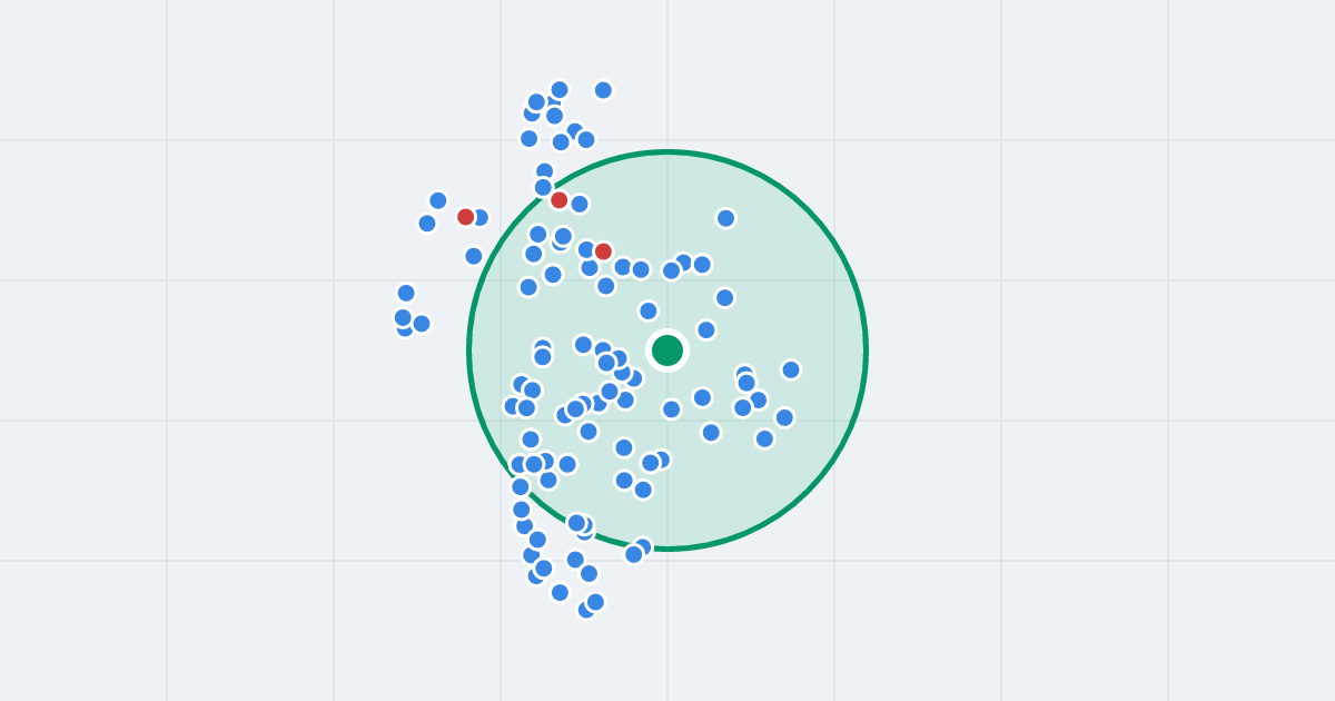 Mapa: Legionów 23 i flipy w promieniu 1 km