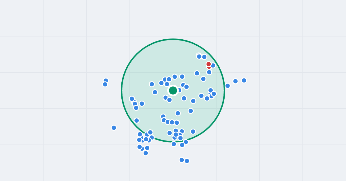Mapa: Mściwoja 2 i flipy w promieniu 1 km