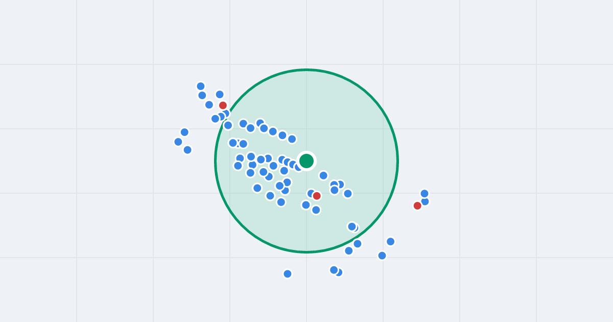 Mapa: Opata Hackiego 18 i flipy w promieniu 1 km