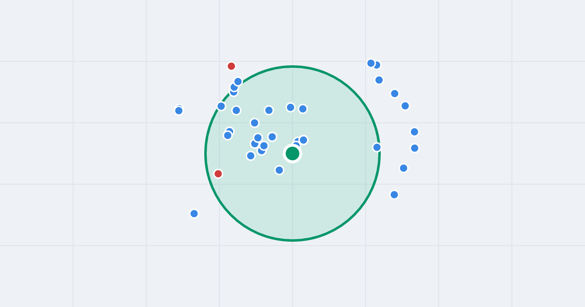 Mapa: Sojowa 33 i flipy w promieniu 1 km